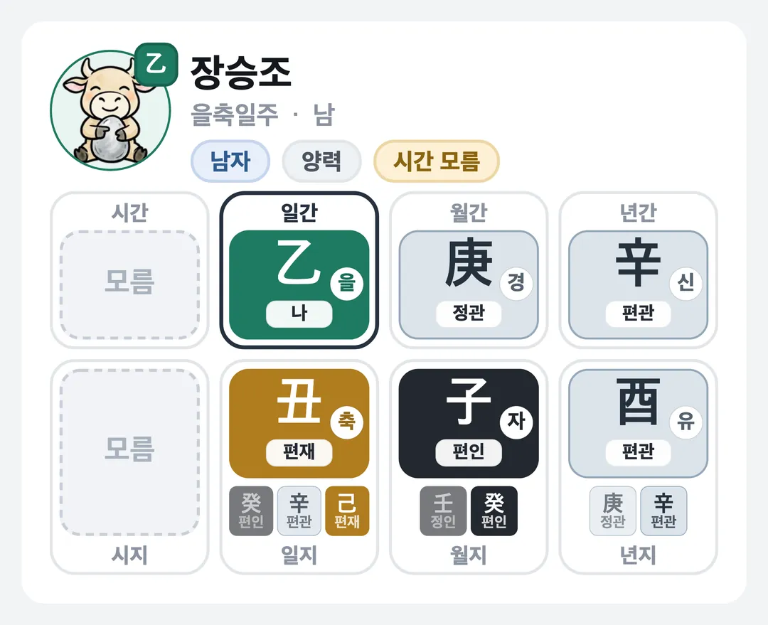 장승조 사주 원국 — 을축일주