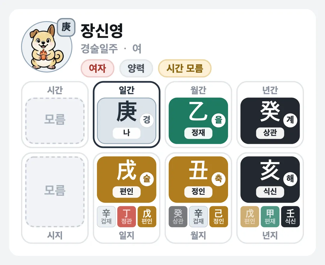 장신영 사주 원국 — 경술일주