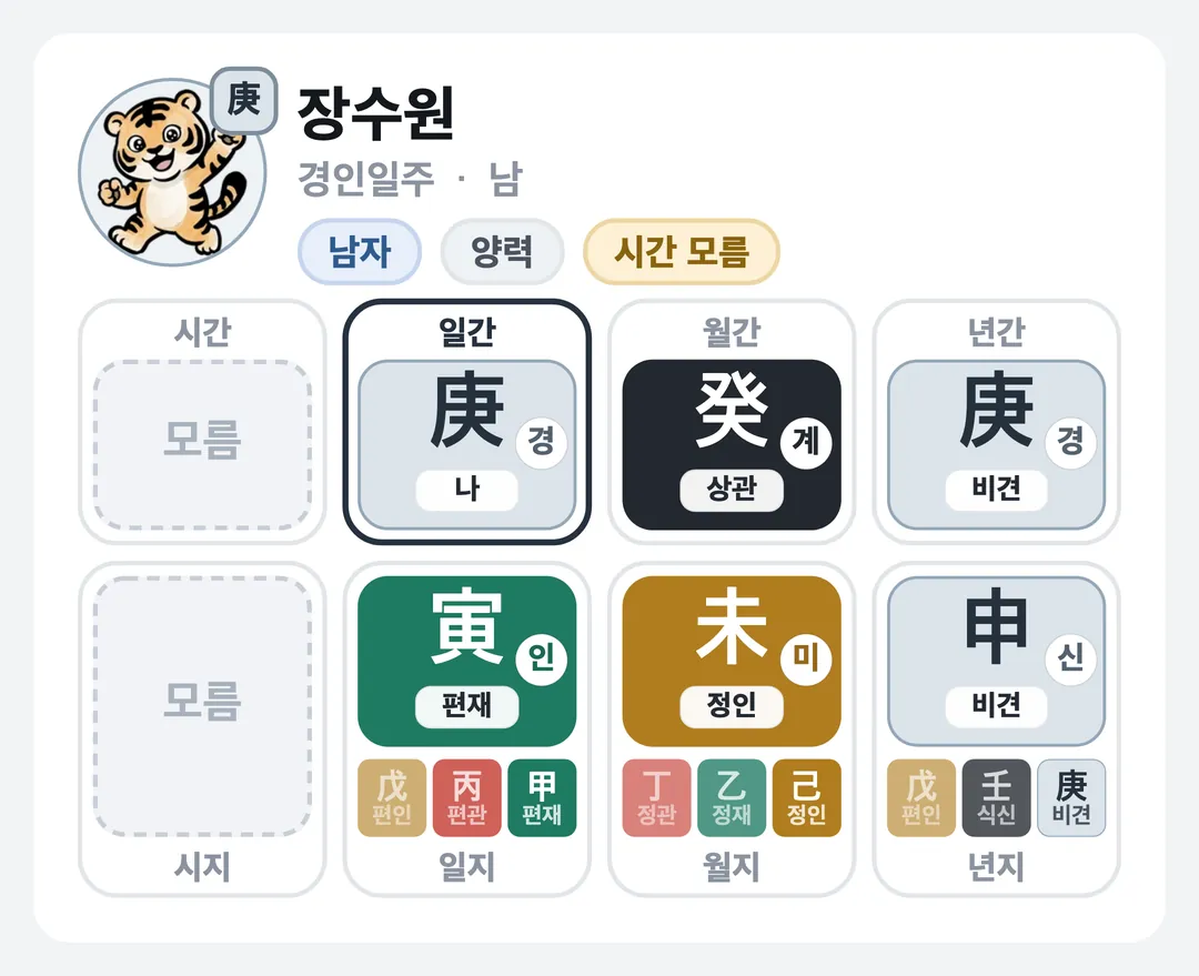 장수원 사주 원국 — 경인일주