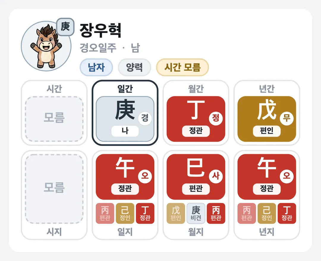 장우혁 사주 원국 — 경오일주