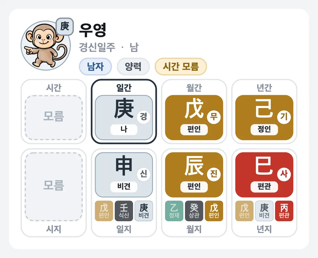 우영 사주 원국 — 경신일주