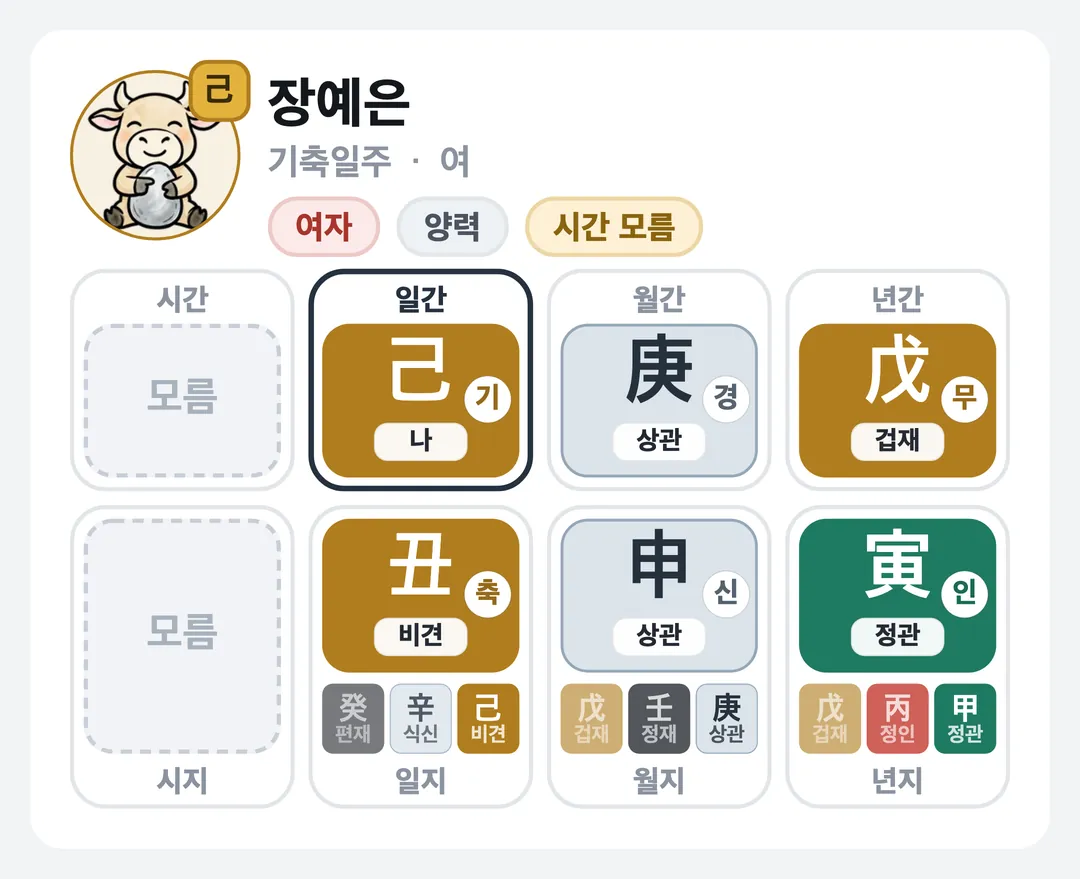 장예은 사주 원국 — 기축일주