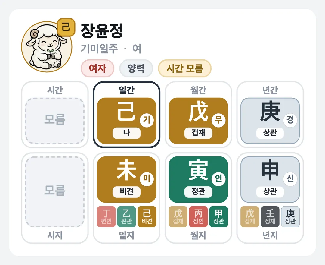 장윤정 사주 원국 — 기미일주