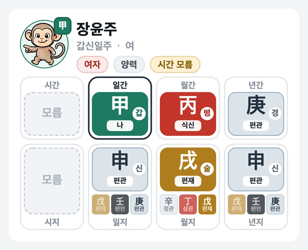 장윤주 사주 원국 — 갑신일주