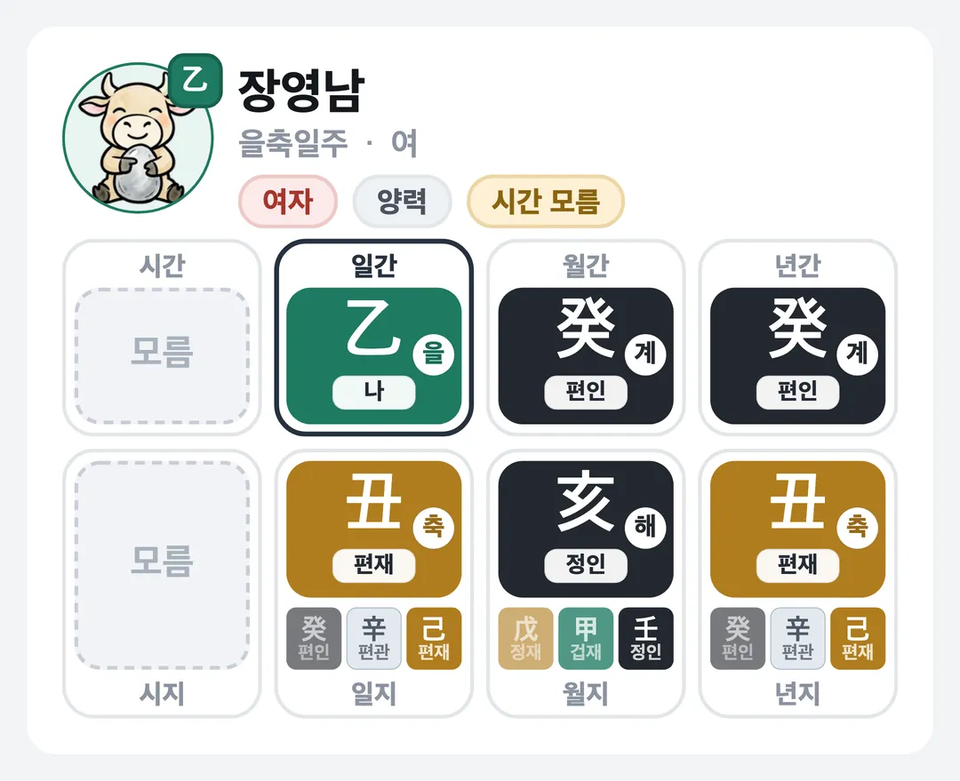장영남 사주 원국 — 을축일주