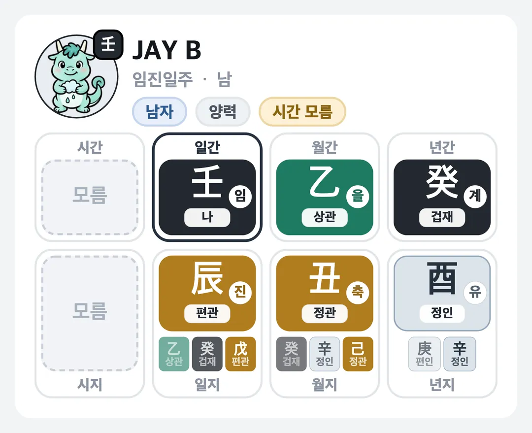 JAY B 사주 원국 — 임진일주