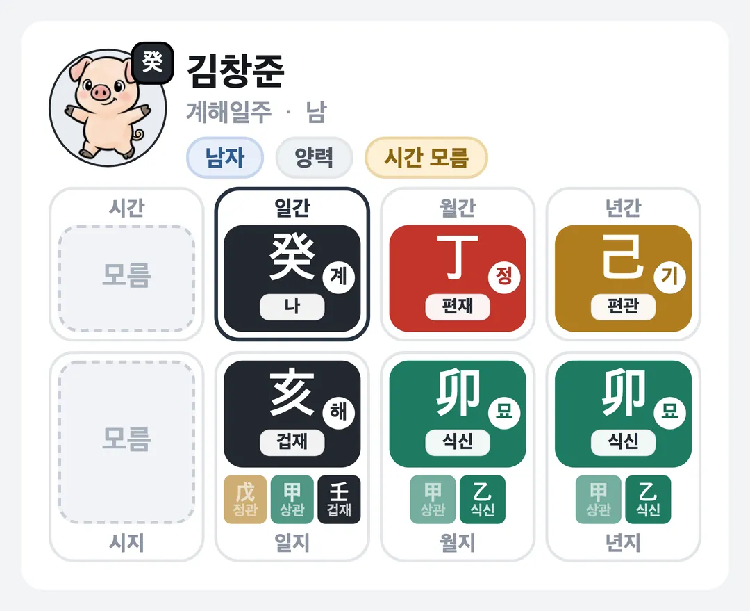 김창준 사주 원국 — 계해일주