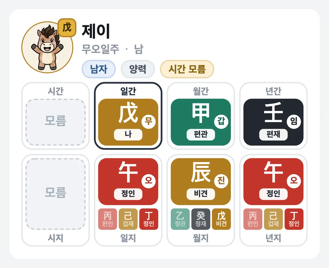 제이 사주 원국 — 무오일주