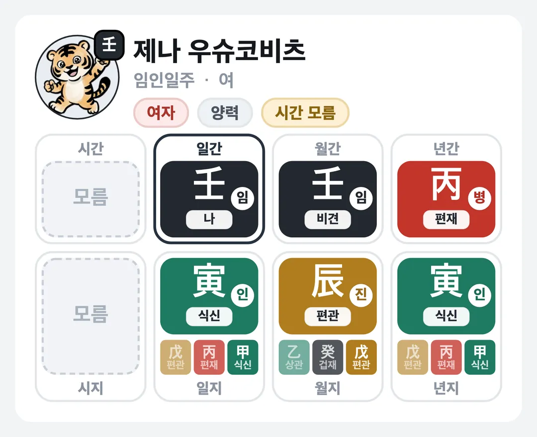제나 우슈코비츠 사주 원국 — 임인일주