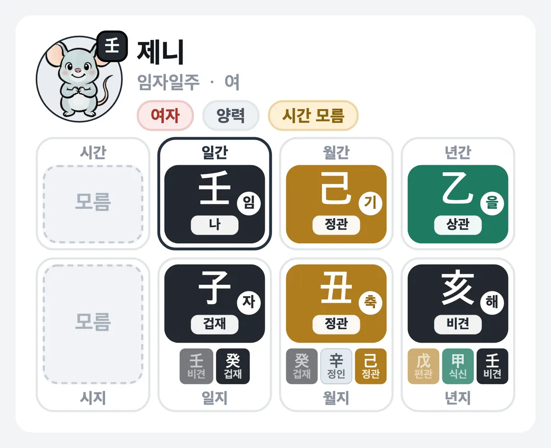 제니 사주 원국 — 임자일주