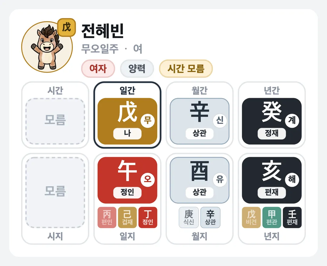 전혜빈 사주 원국 — 무오일주