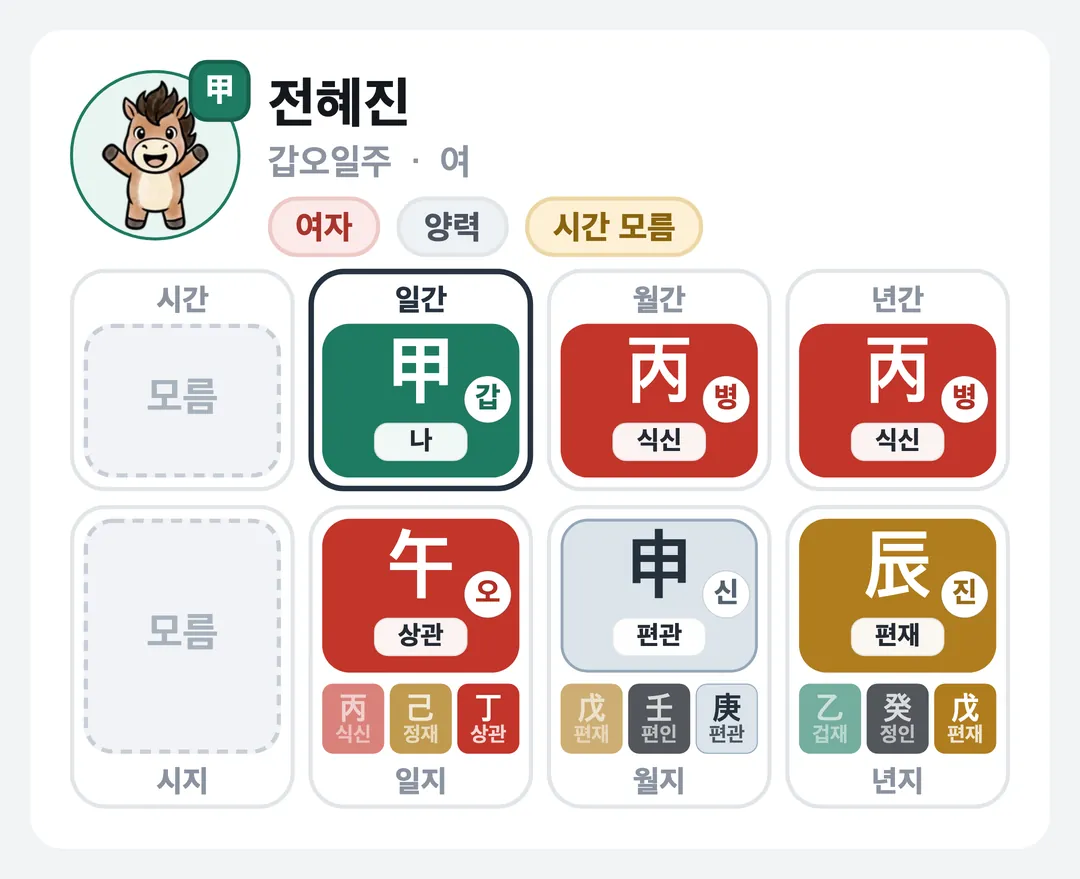 전혜진 사주 원국 — 갑오일주
