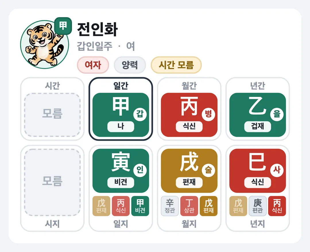 전인화 사주 원국 — 갑인일주