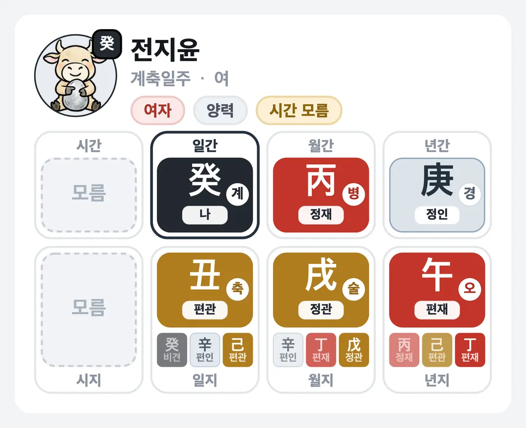 전지윤 사주 원국 — 계축일주