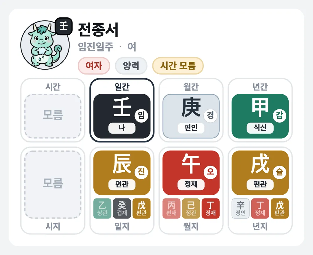 전종서 사주 원국 — 임진일주