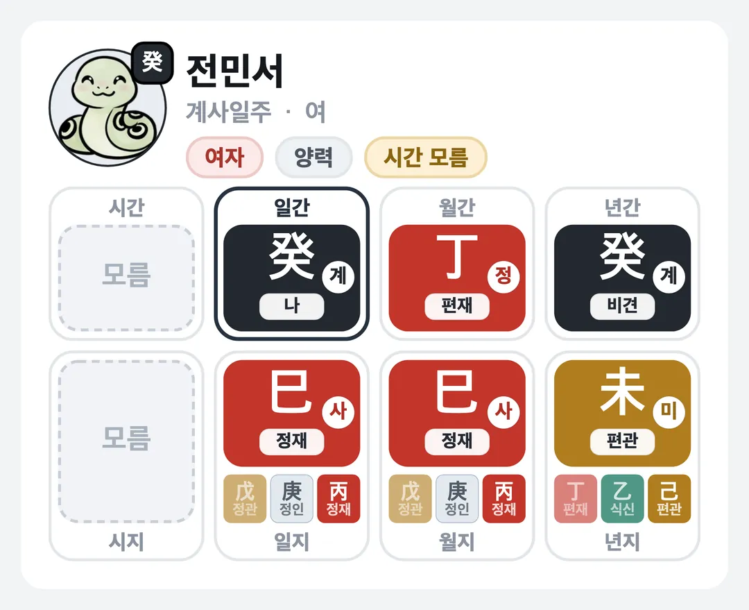 전민서 사주 원국 — 계사일주