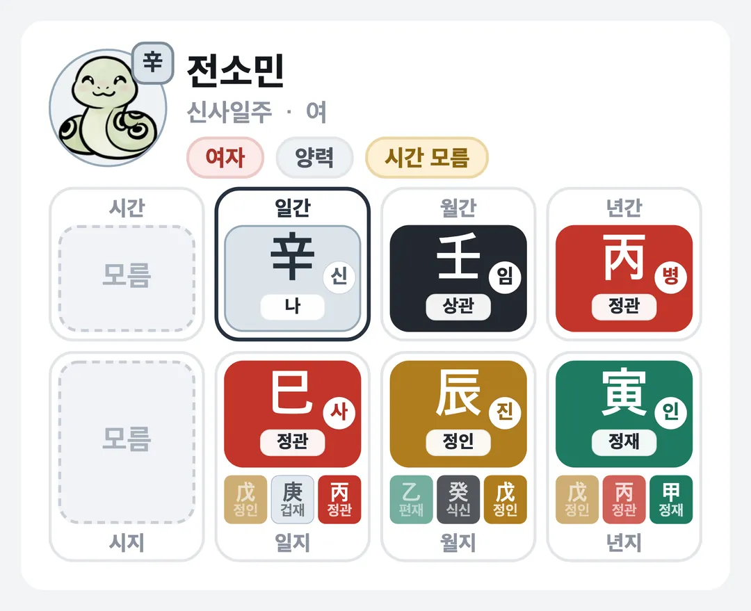 전소민 사주 원국 — 신사일주