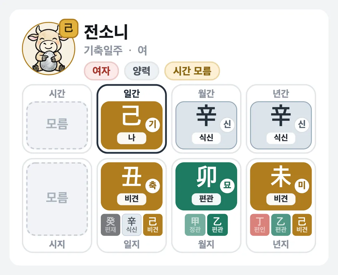 전소니 사주 원국 — 기축일주
