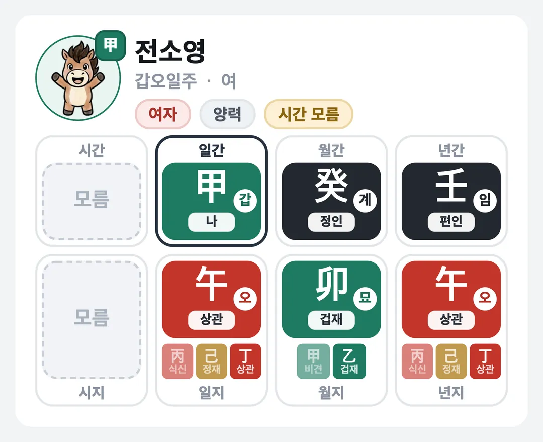 전소영 사주 원국 — 갑오일주