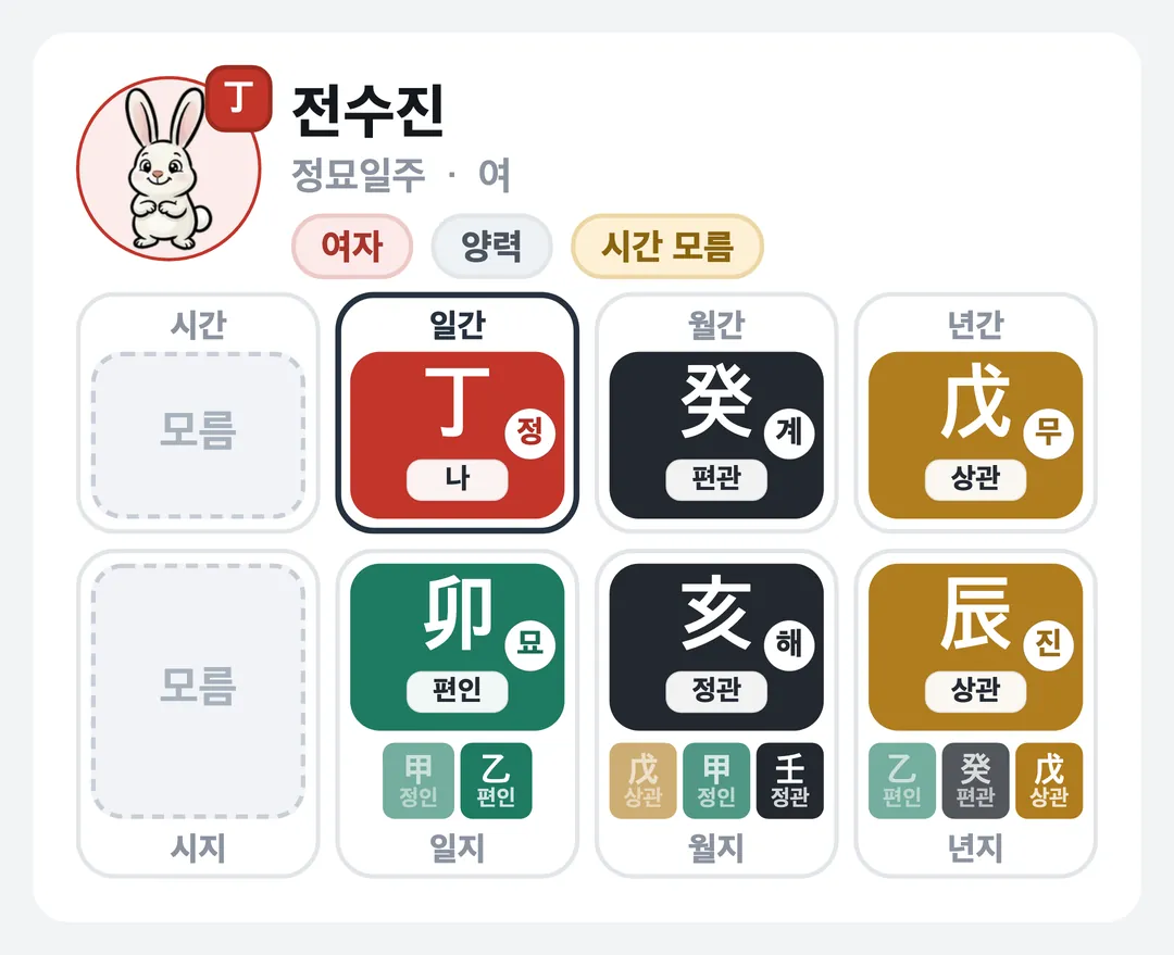 전수진 사주 원국 — 정묘일주