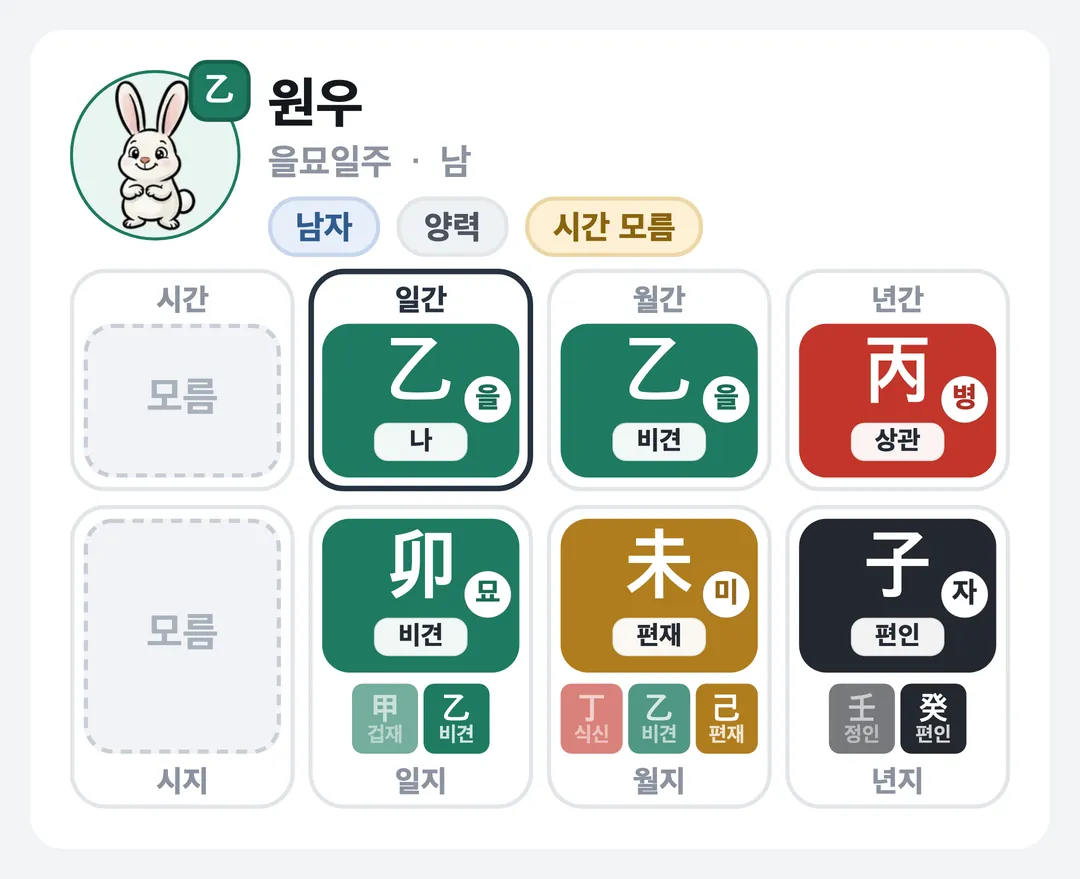 원우 사주 원국 — 을묘일주