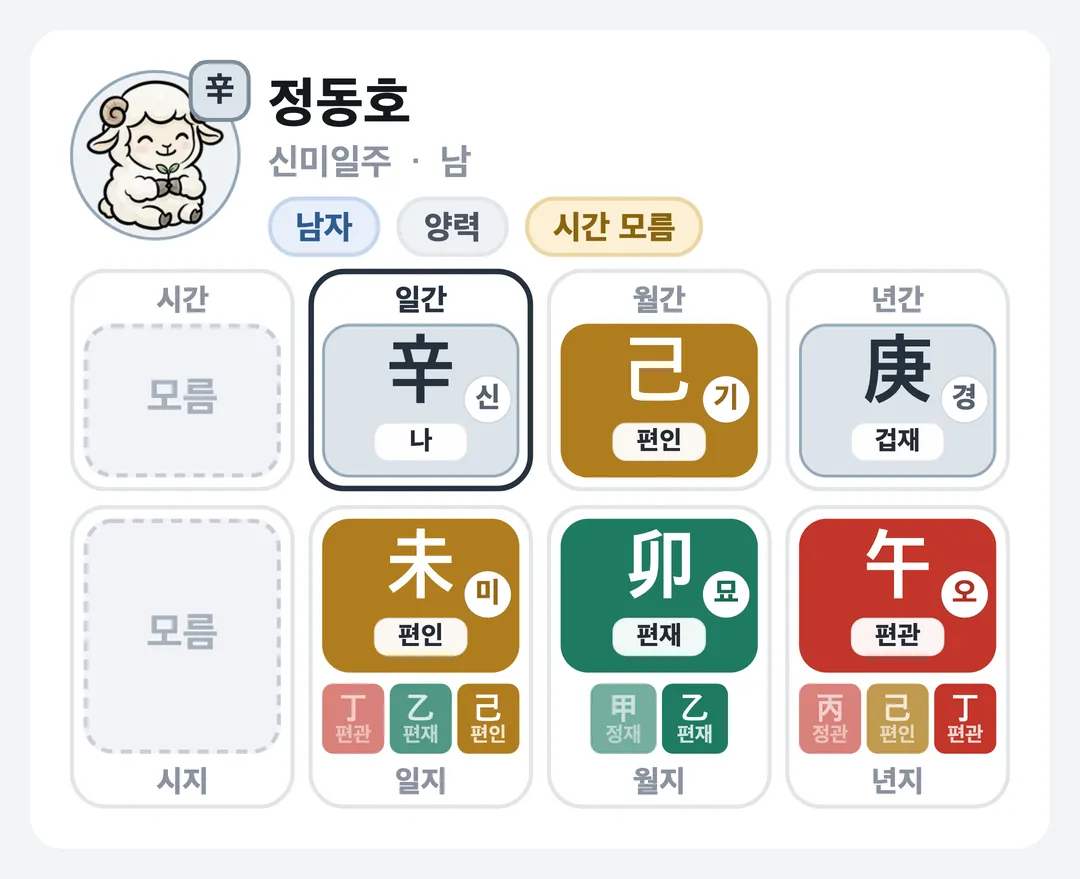 정동호 사주 원국 — 신미일주