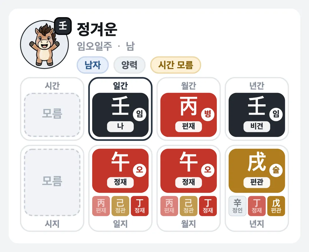 정겨운 사주 원국 — 임오일주