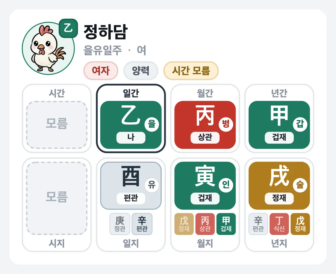 정하담 사주 원국 — 을유일주