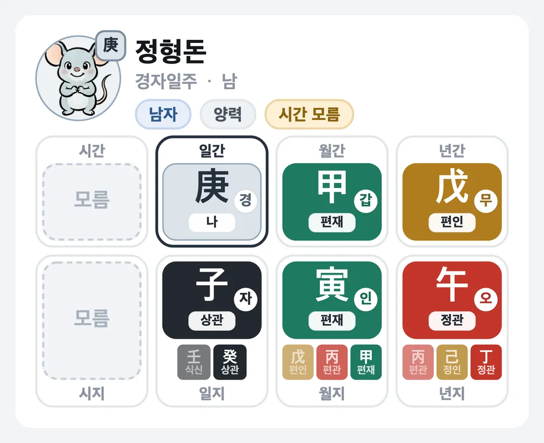 정형돈 사주 원국 — 경자일주