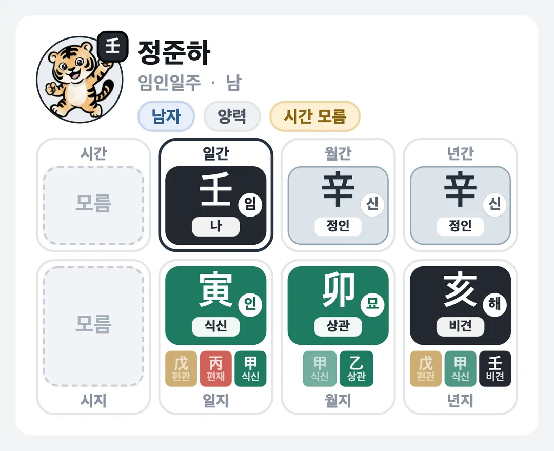 정준하 사주 원국 — 임인일주