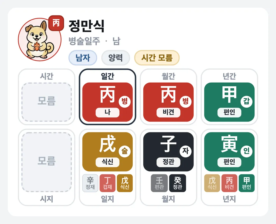 정만식 사주 원국 — 병술일주