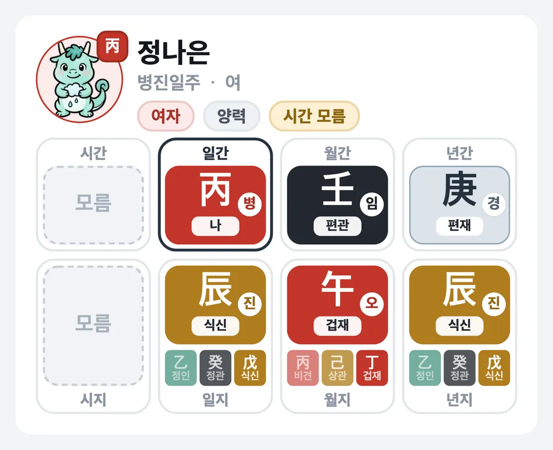 정나은 사주 원국 — 병진일주
