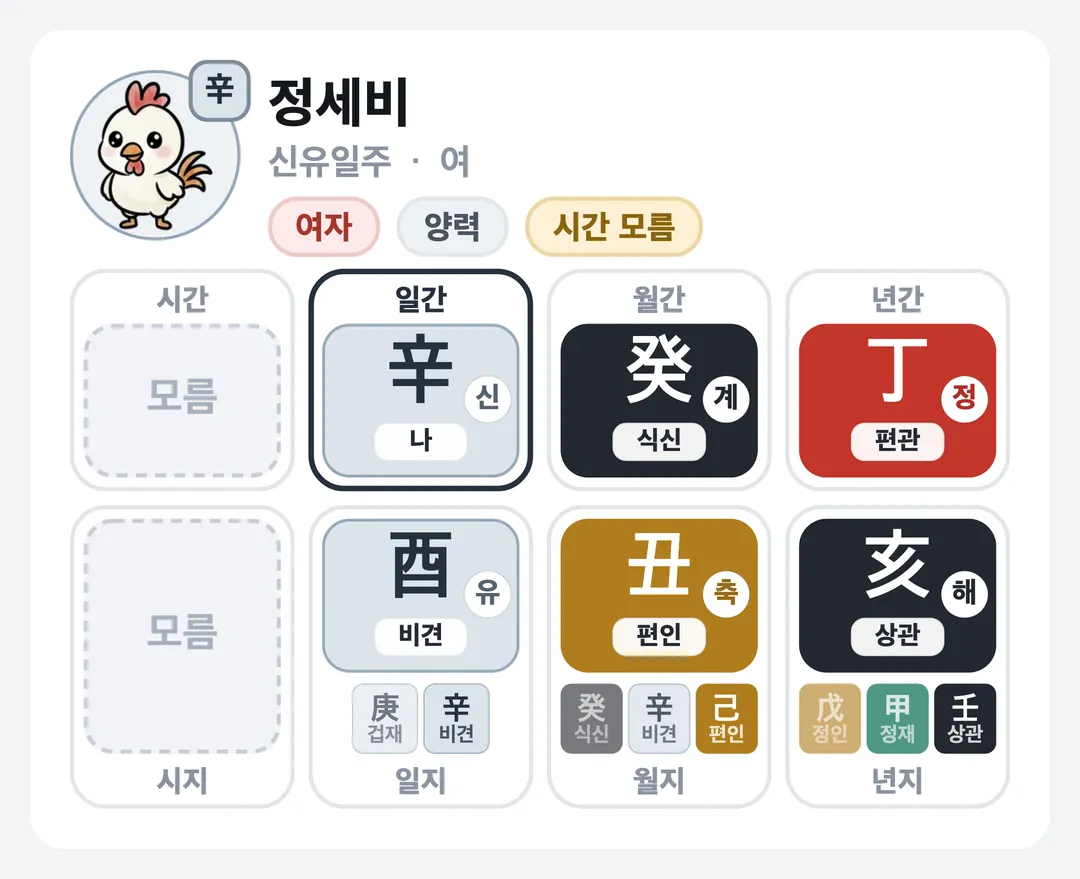 정세비 사주 원국 — 신유일주