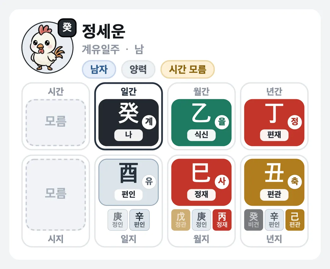 정세운 사주 원국 — 계유일주