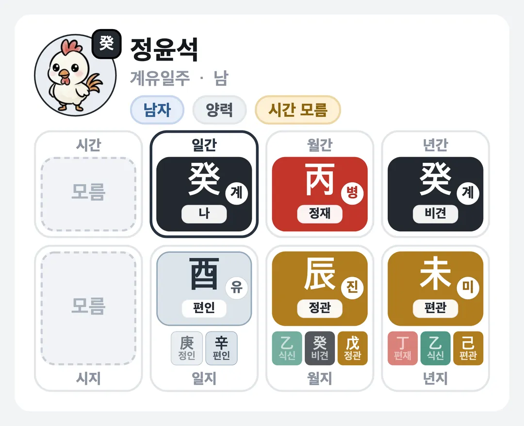 정윤석 사주 원국 — 계유일주