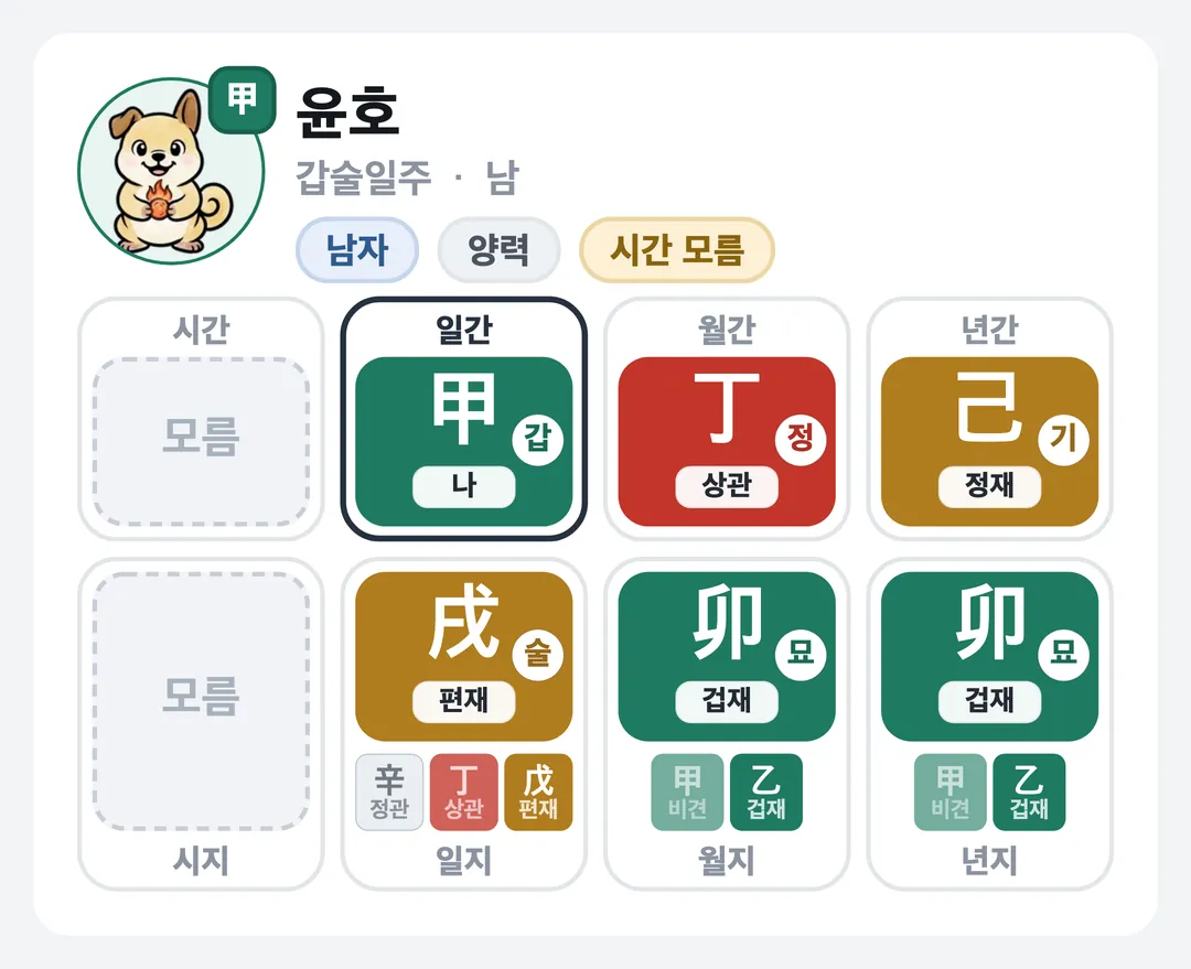 윤호 사주 원국 — 갑술일주