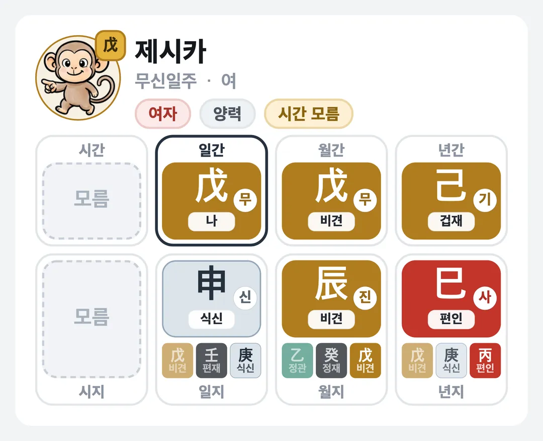 제시카 사주 원국 — 무신일주