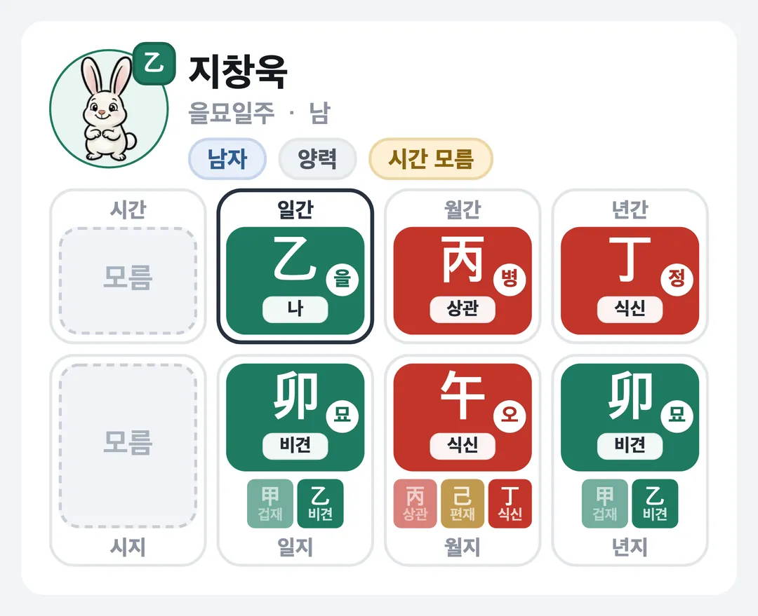 지창욱 사주 원국 — 을묘일주