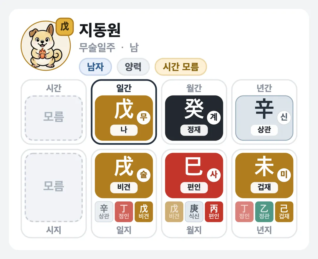 지동원 사주 원국 — 무술일주