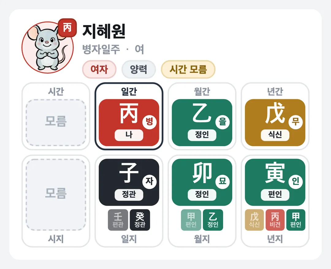 지혜원 사주 원국 — 병자일주