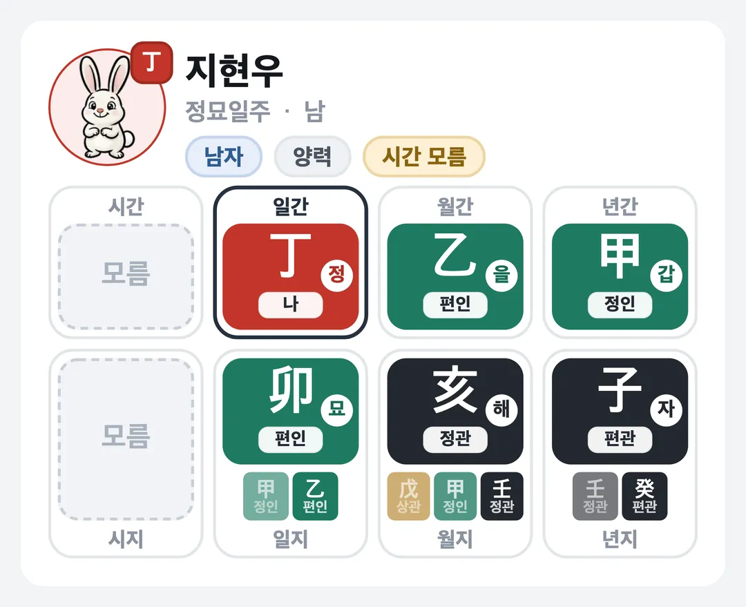 지현우 사주 원국 — 정묘일주
