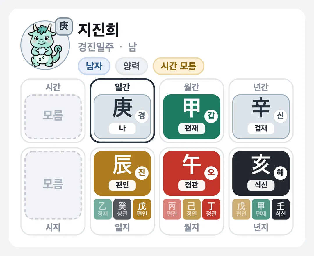 지진희 사주 원국 — 경진일주