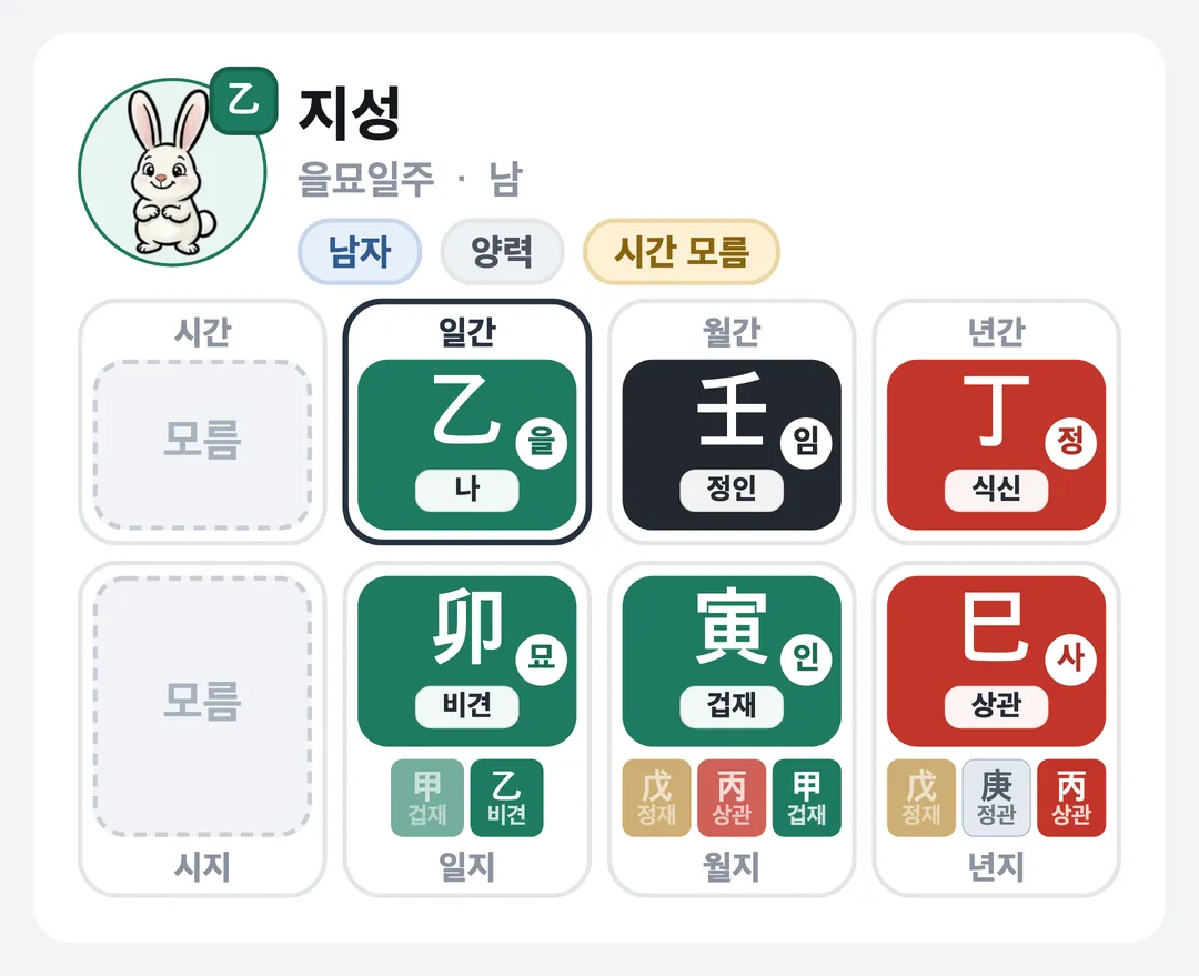 지성 사주 원국 — 을묘일주