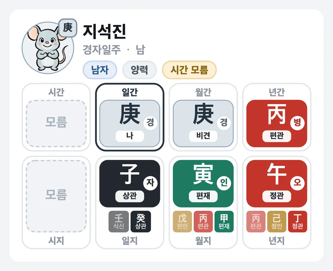 지석진 사주 원국 — 경자일주