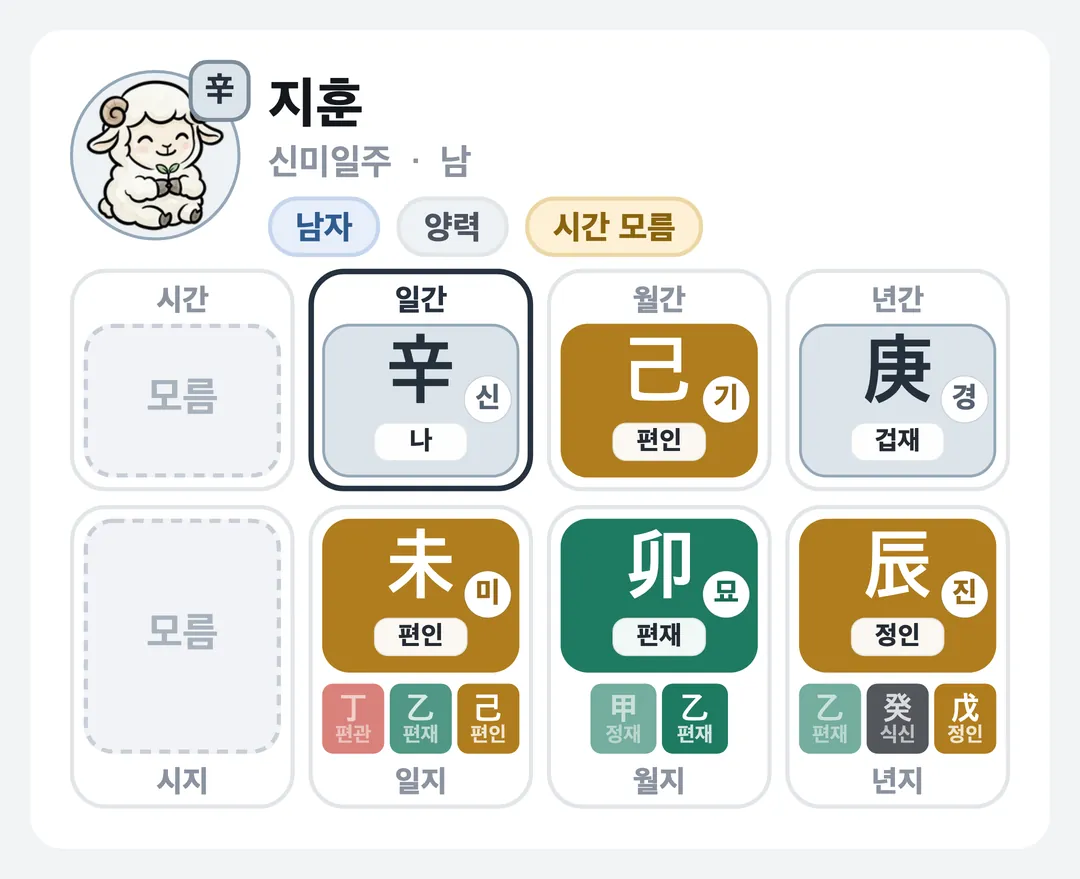 지훈 사주 원국 — 신미일주