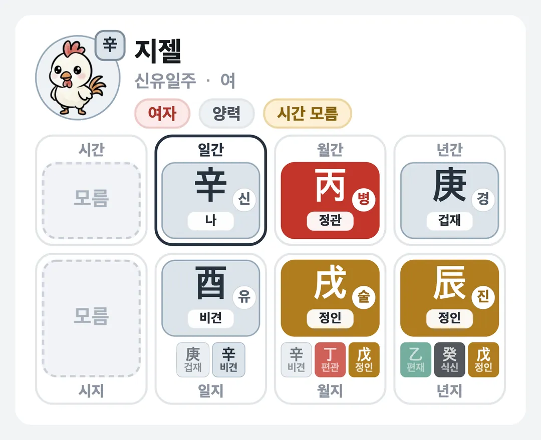 지젤 사주 원국 — 신유일주