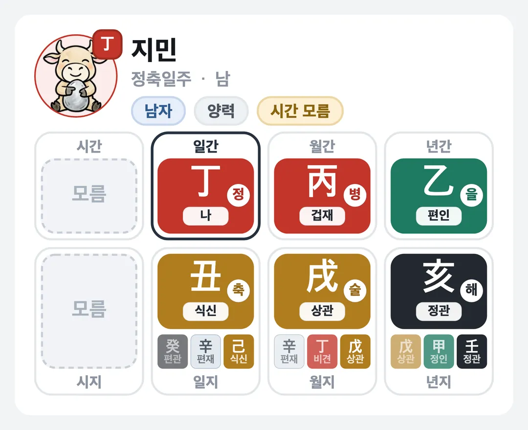 지민 사주 원국 — 정축일주