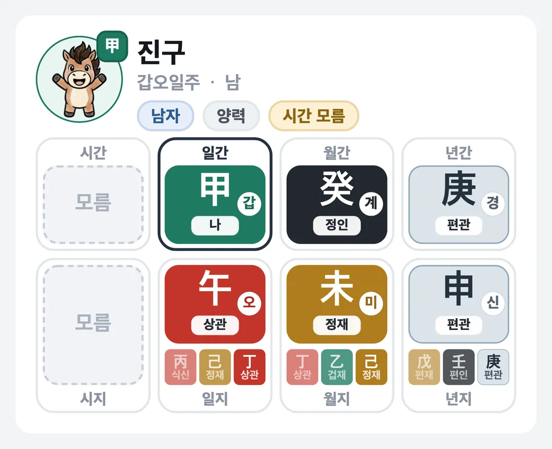 진구 사주 원국 — 갑오일주