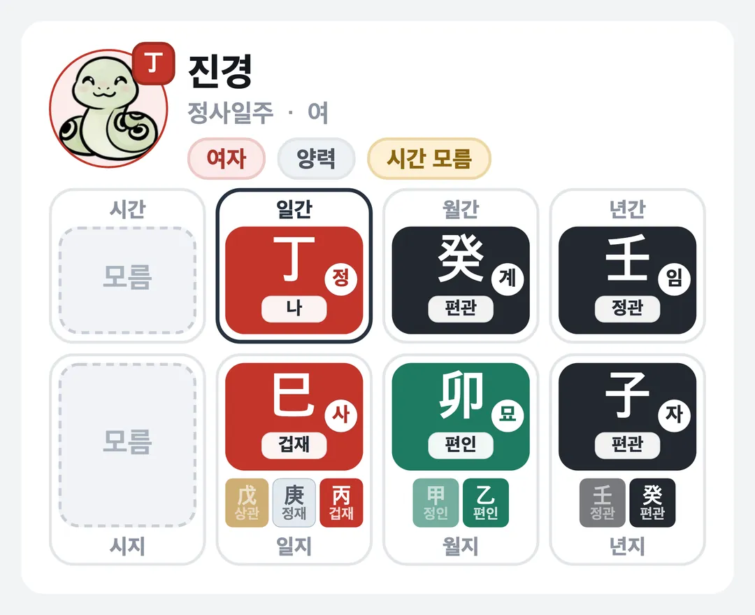진경 사주 원국 — 정사일주