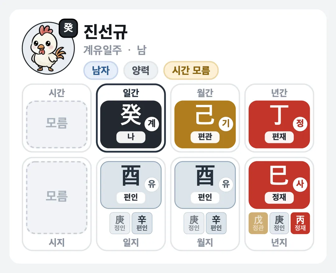 진선규 사주 원국 — 계유일주